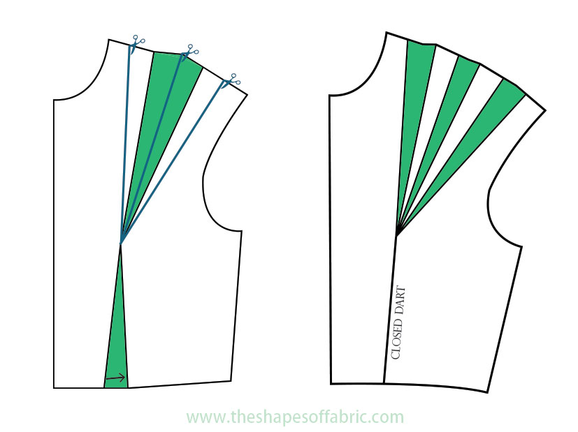 How to draft a waist and side dart pattern, #patternmaking  #dartmanipulation