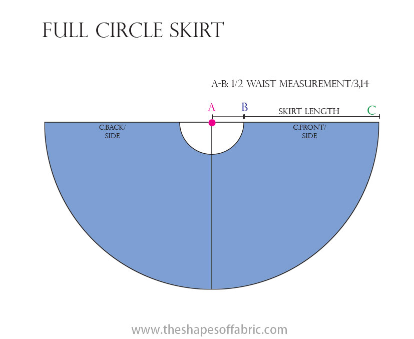 Conquer circle skirt patterns - The Shapes of Fabric