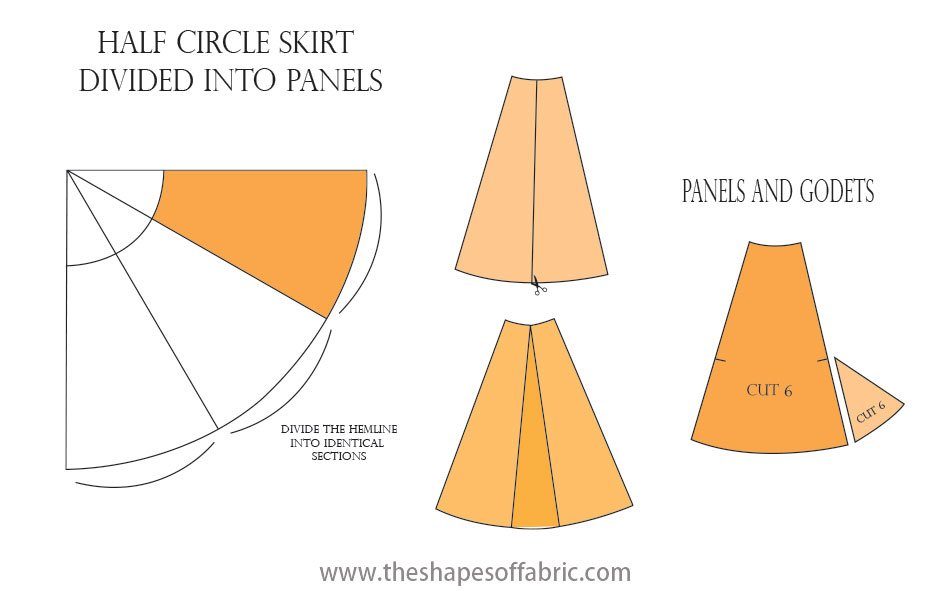 Conquer circle skirt patterns - The Shapes of Fabric