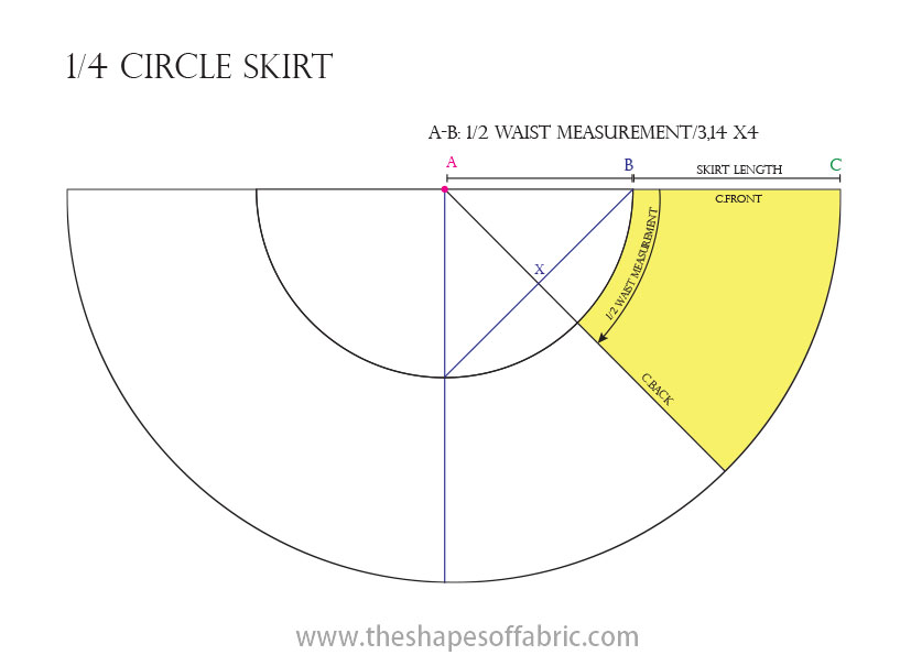 Conquer circle skirt patterns - The Shapes of Fabric