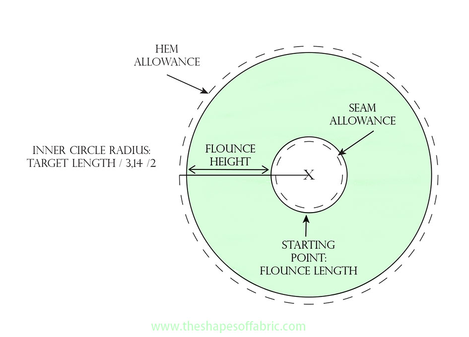 circle flounce pattern