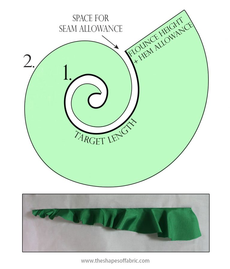 Single Flounce Flounce constructions revealed - The Shapes of Fabric