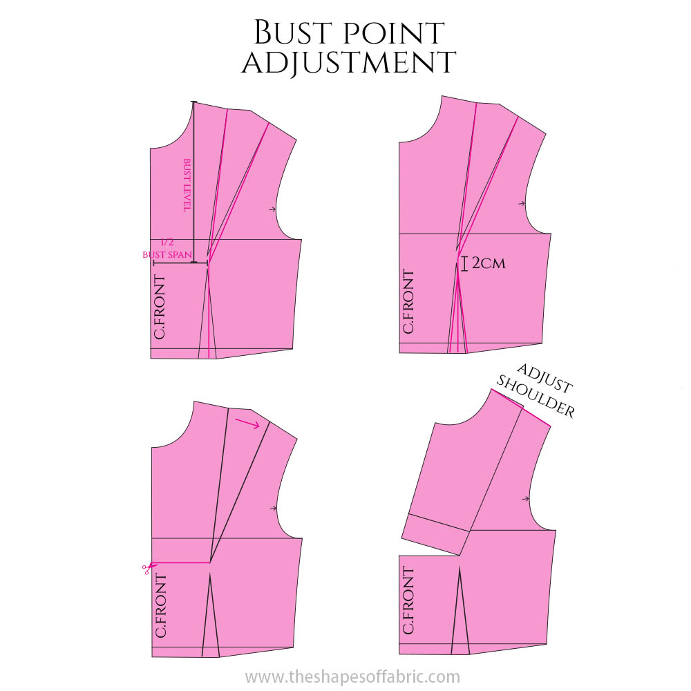 Side-front-bust (measurement)  Patternmaking and Tailoring Wiki
