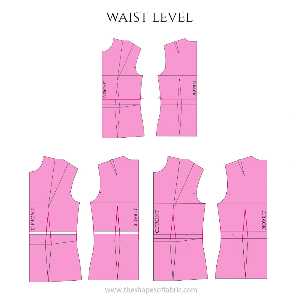 Fitting Bodice Pattern, the most common issues - The Shapes of Fabric