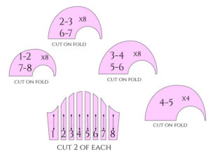 Full Sleeve Pattern From Half-Scale Sleeve Pattern Experiments to Full-Scale Sleeves - The ...