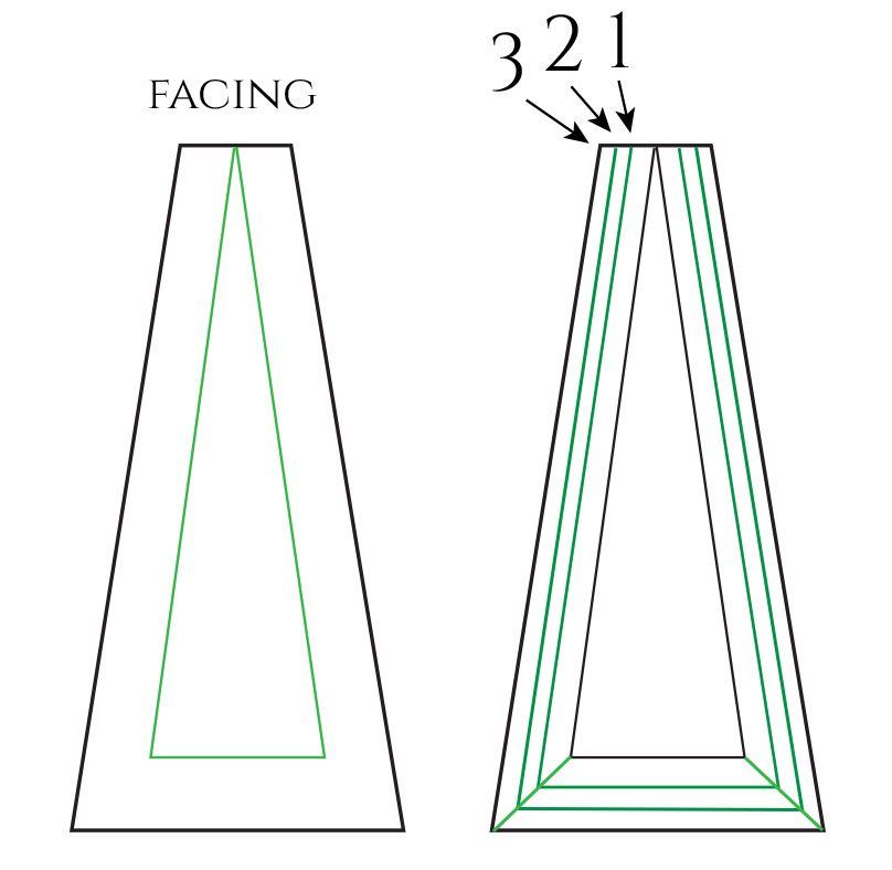 Drawing the three pleats and the facing edge onto the flared panel pattern.
