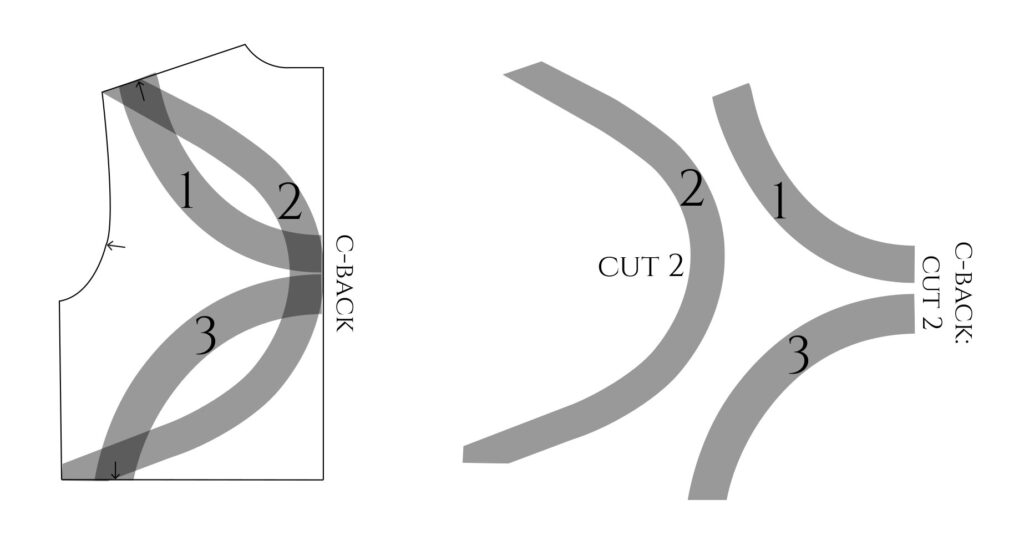 Illustration showing how to create a motif at the back of a dartless bodice by drawing three curved strips that overlap.