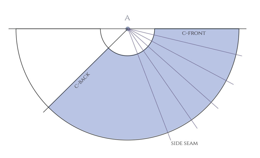 An illustration showing how to divide the skirt between the contoured tucks.