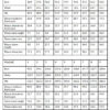 Callisto-Echo measurement chart