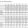 Calendula/Jasmiina measurement chart.