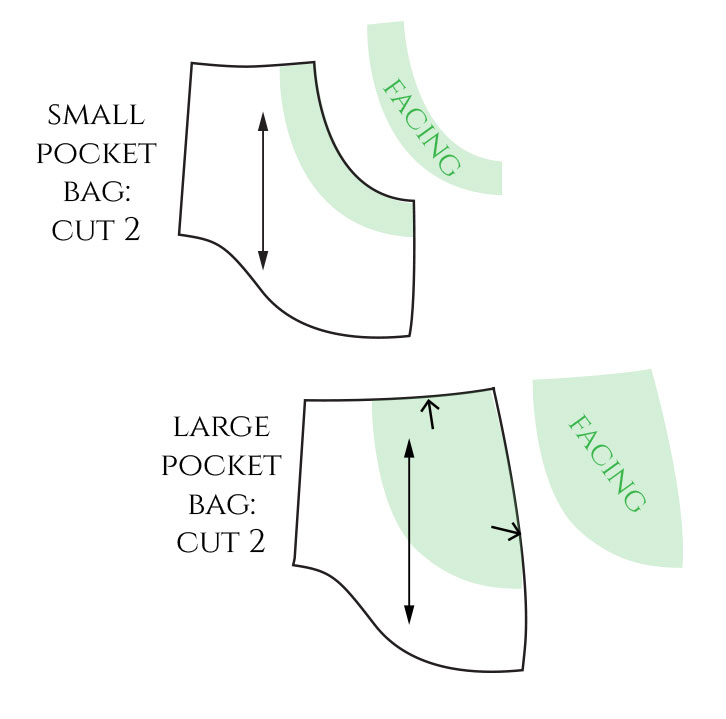 The pocket and facing pieces.